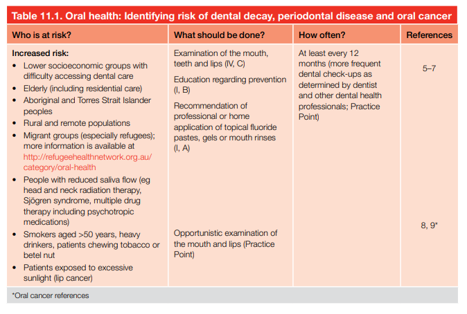 Oral health: Identifying risk of dental decay, periodontal disease and oral cancer
