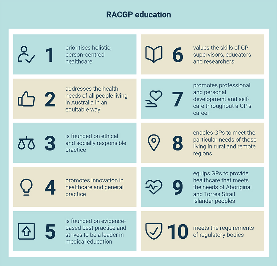 RACGP education guiding principles