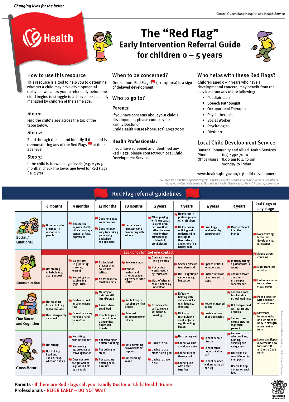 Developmental Red Flags Developmental Red Flags Flashcards LZLB Developmental Red Flags Developmental Red Flags Flashcards LZLB